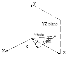 Walabot Polar Coordinate.png